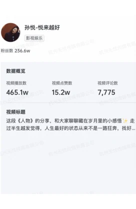 养固健与孙悦合作传播内容四