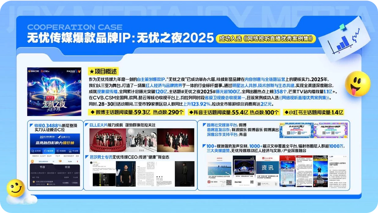 无忧之夜2025营销成果
